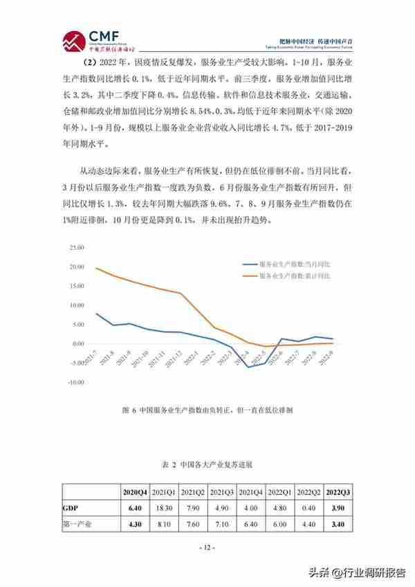 2022-2023年中国宏观经济分析与预测报告（看明年的经济趋势）