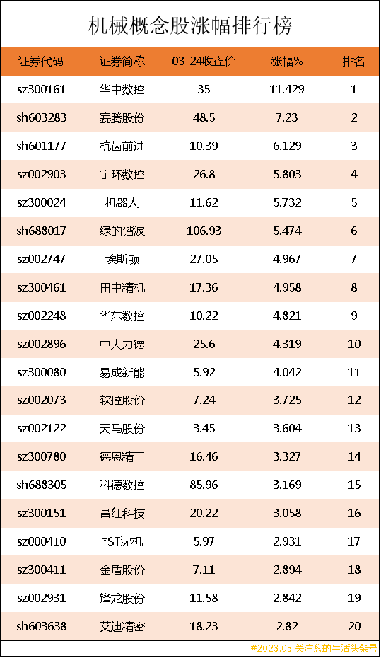 机械概念股涨幅排行榜|机械上市公司龙头股有哪些？