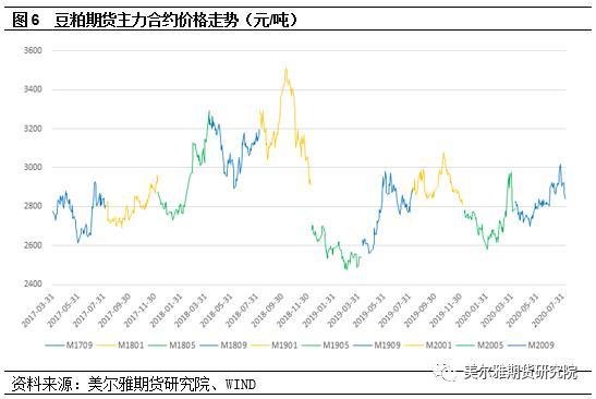 商品期权运行解析――豆粕期权篇（上）