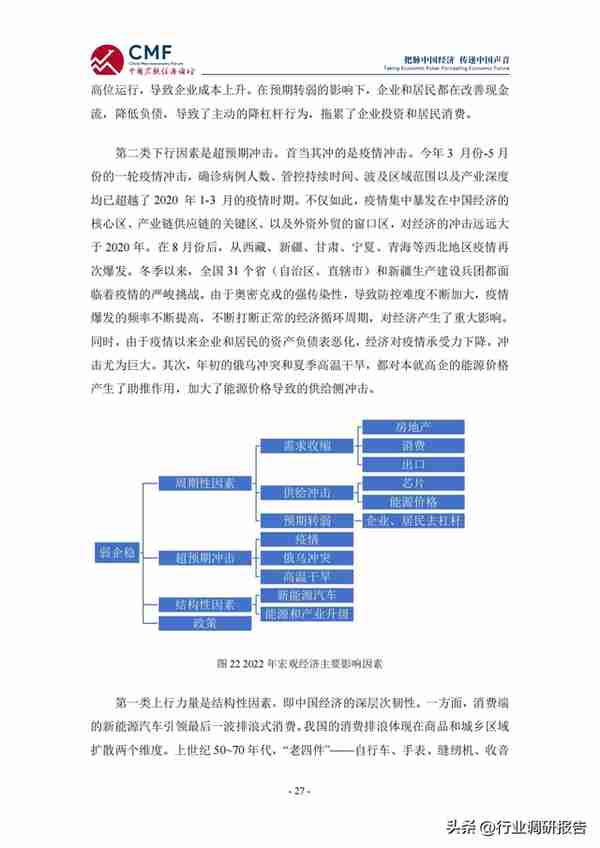 2022-2023年中国宏观经济分析与预测报告（看明年的经济趋势）