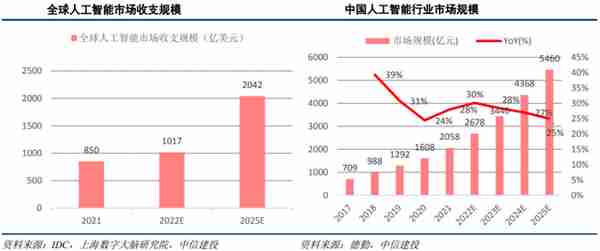 人工智能行业深度分析