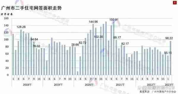 金三银四买房季 2023年利好政策频出楼市会往何处去 对我们的利与弊