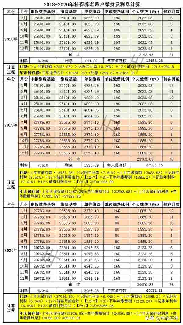 怎么查询深圳社保查询个人账户(怎么查询深圳社保查询个人账户金额)