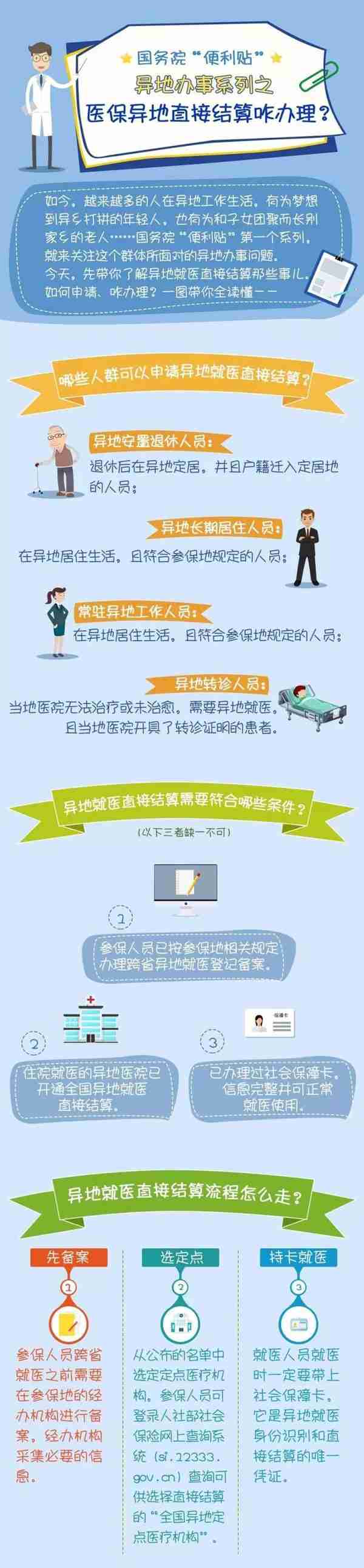 社保和医保有什么区别？社保卡就是医保卡吗？