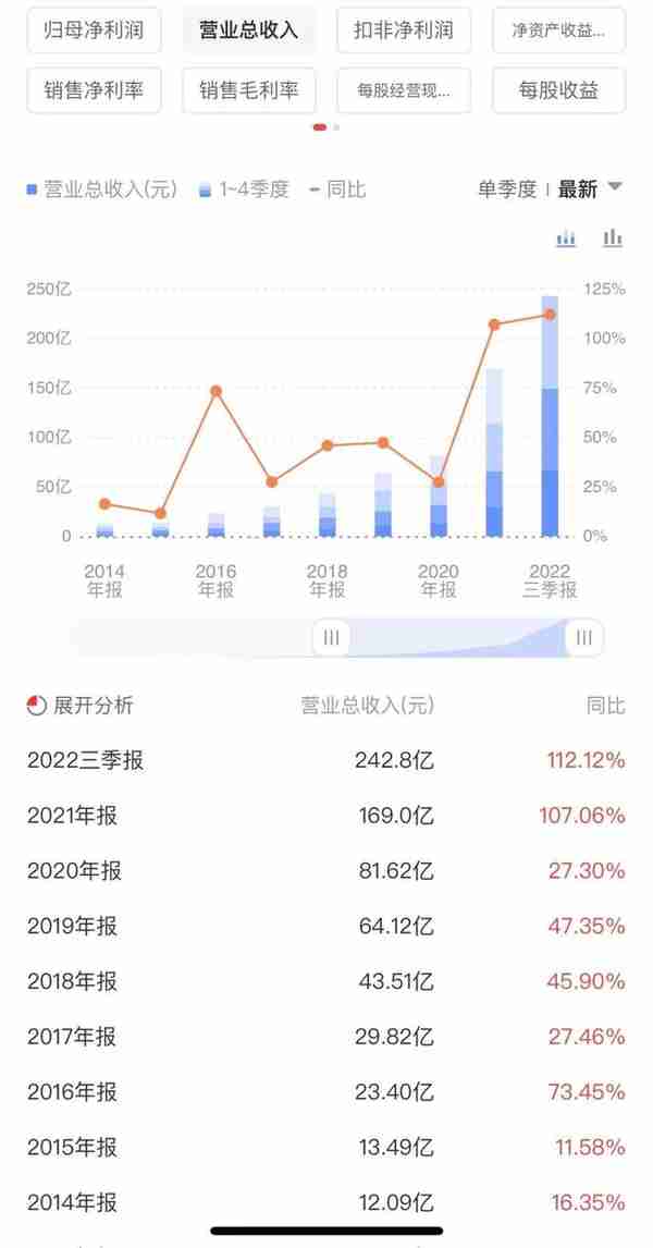 “亿纬锂能”深度分析，在动力电池领域是否还能突飞猛进？