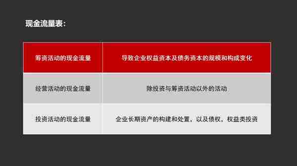 什么是财务思维？2大思维，4大误区，别说财务不重要