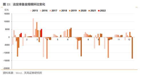 5月资金面怎么看？