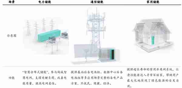 “亿纬锂能”深度分析，在动力电池领域是否还能突飞猛进？