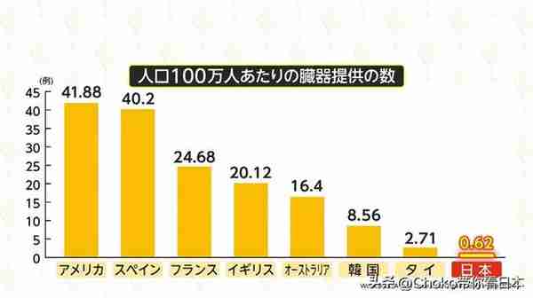 生命不能承受之痛 日元贬值的墙阻碍了10岁女孩心脏移植