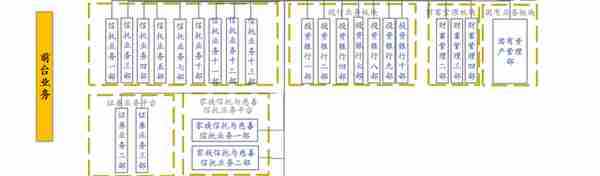 北京信托投资银行四部原总经理被查，该公司原董事长、总经理已双双“落马”