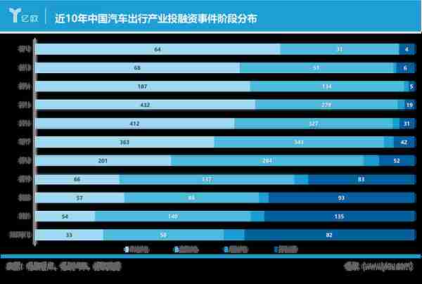 “潮起潮落，十年鱼跃”|数观中国汽车出行产业十年变迁