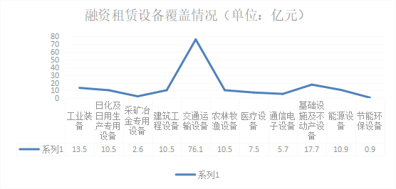 资产总额达401.1亿元，2021年河南省融资租赁行业发展情况公布 | 河南金融业专项报告⑩