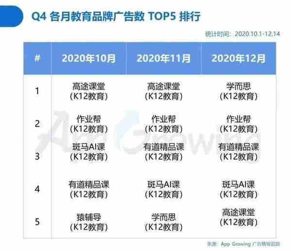 400亿融资到手，猿辅导、作业帮能烧多久