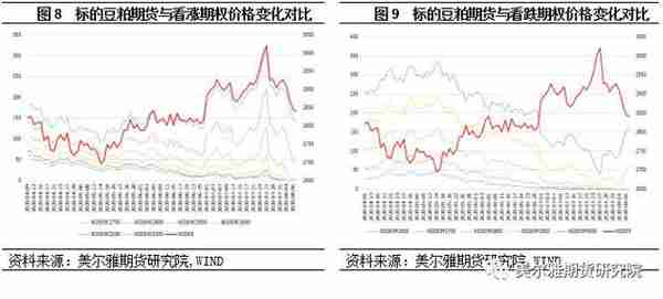 商品期权运行解析――豆粕期权篇（上）