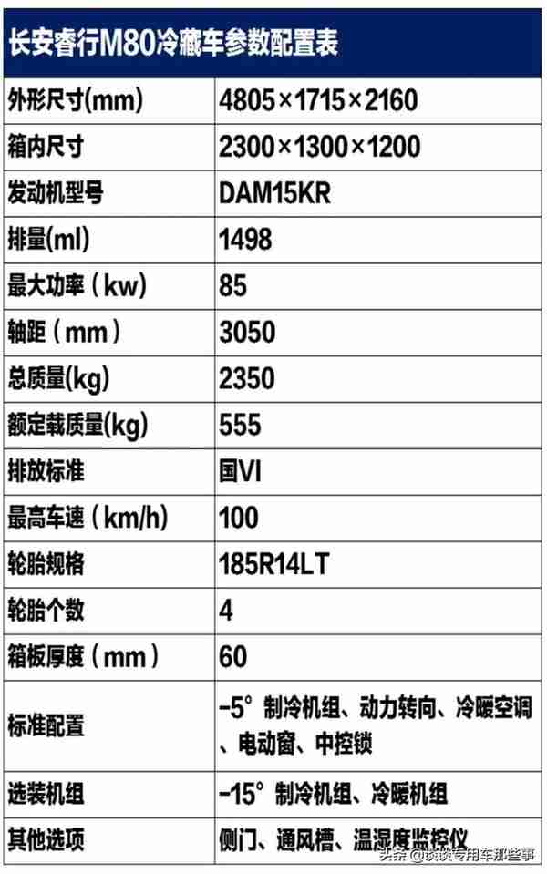 炎炎夏日，是否需要一辆长安睿行M80冷藏车？