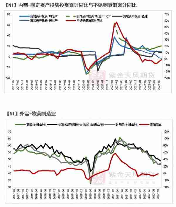 【镍年报】阵痛周期，up and down