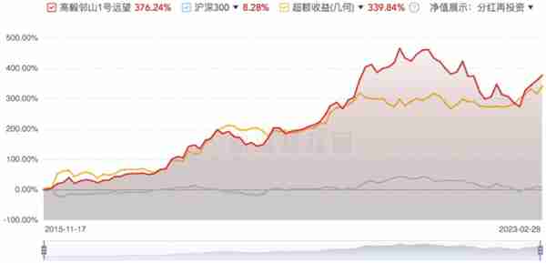 从冯柳抄底白酒股看复杂的“弱者体系”