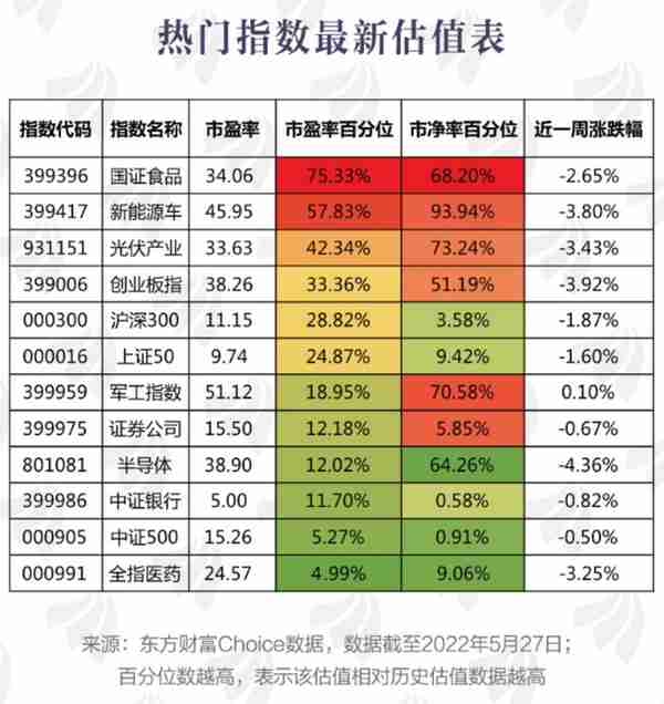 3、股票中长线投资策略