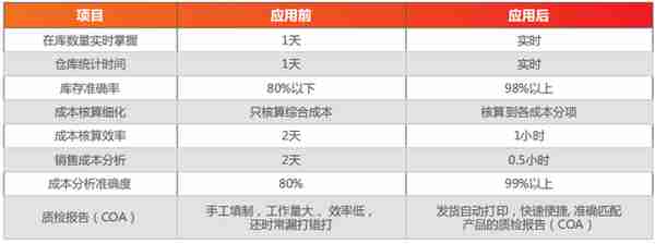 用友软件订单错了怎么改(用友软件订单错了怎么改回来)