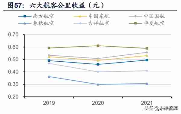 交通运输行业分析：快递盈利修复持续超预期，静待航空需求拐点