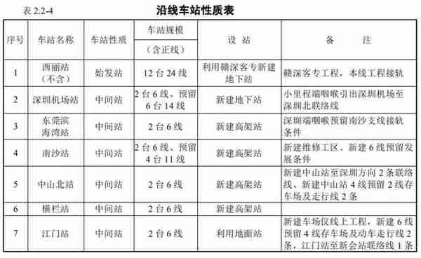 4万平！可直达深圳！中山横栏将新建高铁站！