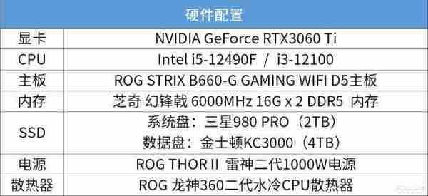 i3也能超5GHz？ROG STRIX B660G GAMING主板评测