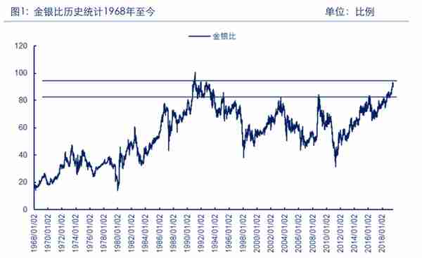 五千字深度长文，黑夜投资随笔15：美元 黄金与白银剪不断理还乱的爱恨纠缠