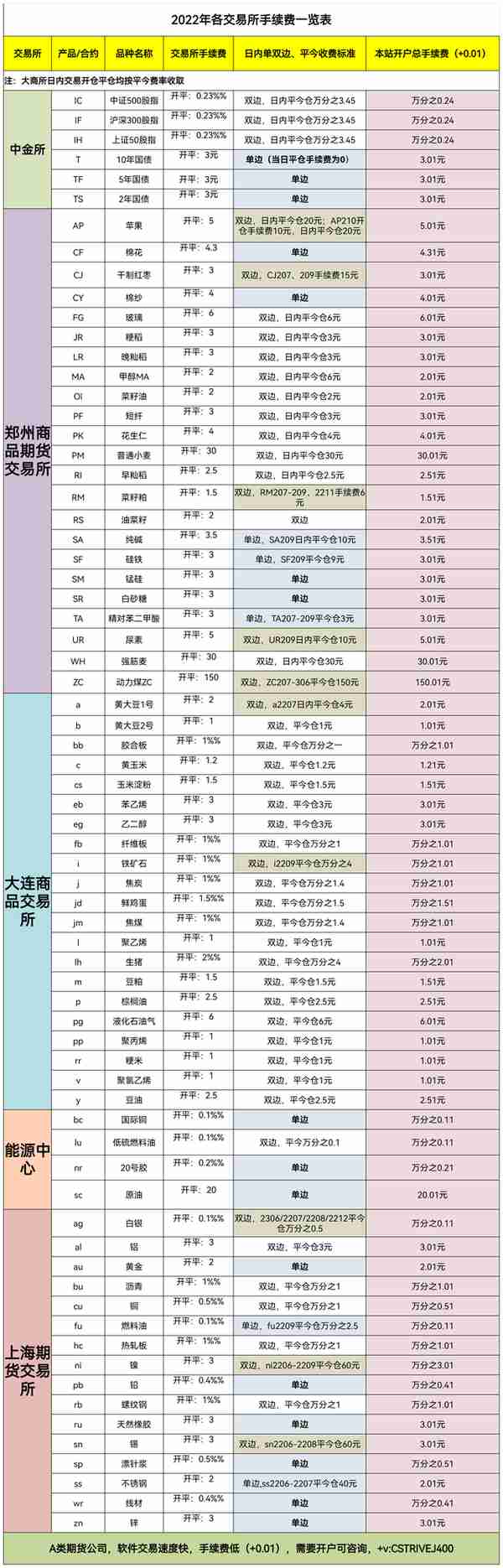 金融期货佣金收取(金融期货佣金收取时间规定)