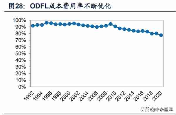 交通运输行业分析：快递盈利修复持续超预期，静待航空需求拐点