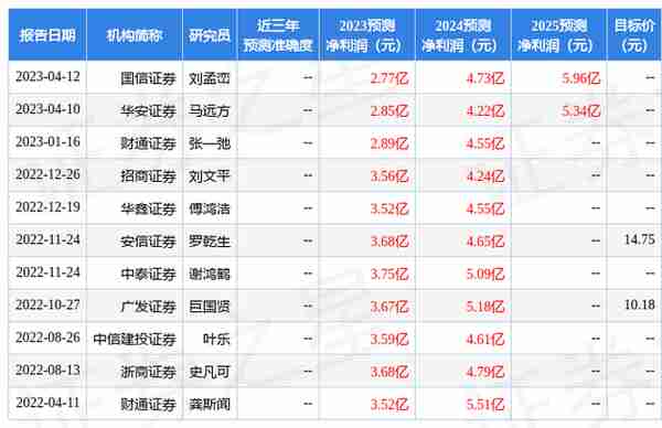 中泰证券：给予万顺新材增持评级