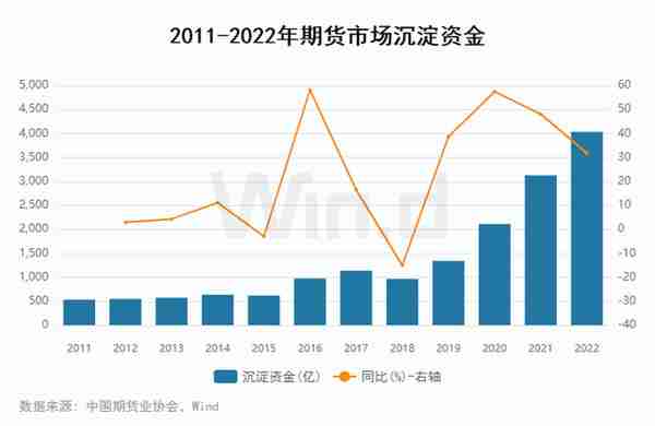 资金流入近千亿，万得2022年期货大数据排行榜揭榜