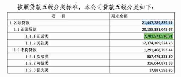 赔钱放贷款：息差倒挂、营收为负 开业一年的辽沈银行如何破局？