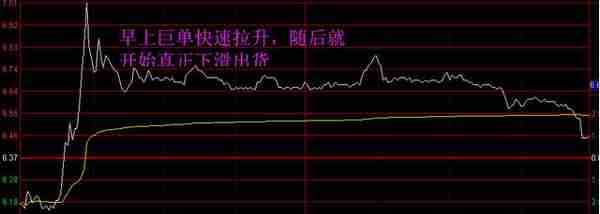 股票为何早上快速拉高然后慢慢下跌？原因是你看不懂股票“跳空缺口”，看懂都是股市赚钱老手