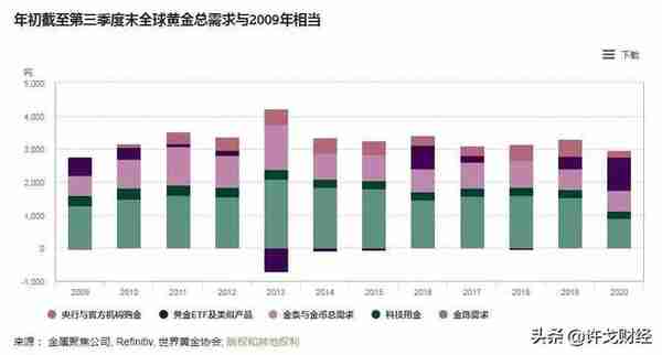 重磅！六大行暂停贵金属业务新开户，发生了什么？