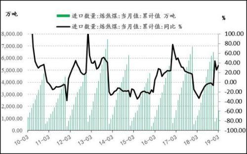 信达期货：焦炭1909回落后择机做多