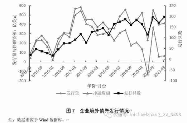 资管新规背景下的中国影子银行体系：特征事实、风险演变与潜在影响