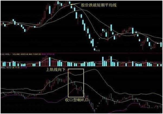 简简单单BOLL指标使用技巧，学会后即可抓涨停，转亏为盈不是梦