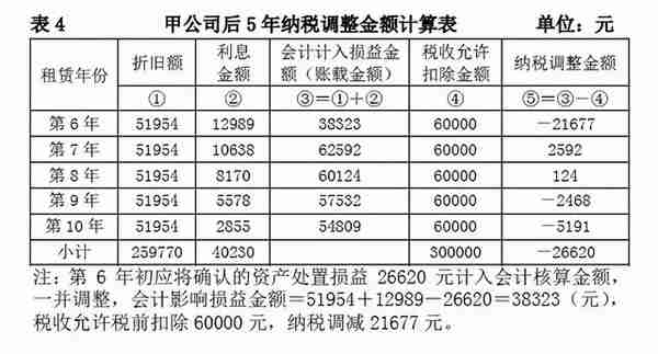 融资租赁年利率(融资租赁年利率是否试用民间借贷利率)