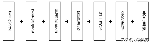 2022年招商银行校园招聘公告