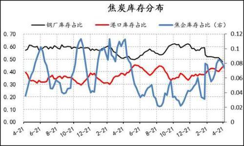 信达期货：焦炭1909回落后择机做多