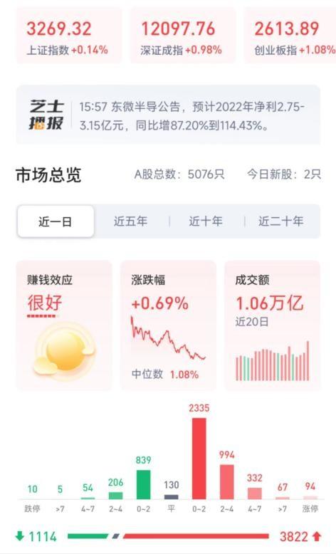 突发利空！A股跳水原因找到了，恒生科技跌近5%，外资又爆买186亿