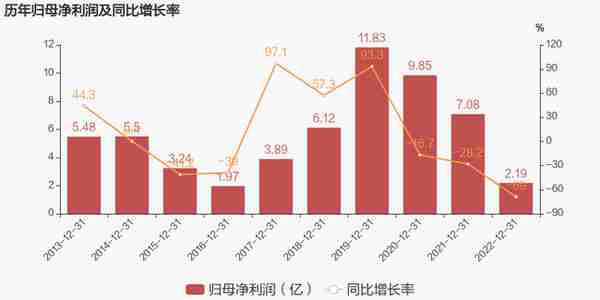 云服务营收占比近70%，用友的云转型之战稳了