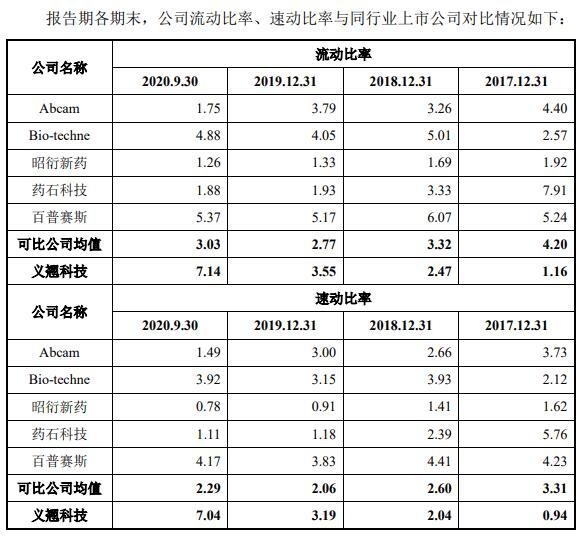 义翘科技缺独立性？5技术核心出身神州细胞曾共用财务