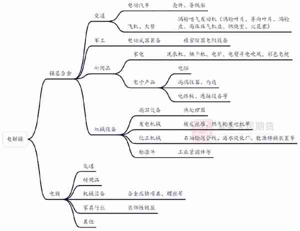 【镍年报】阵痛周期，up and down