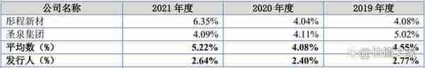 杭摩新材涉嫌通过关联方做大收入与利润，疑虚减贸易收入占比