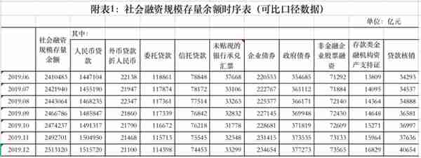 中国金融实力榜：银行309万亿，保险21万亿，证券呢？