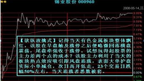 A股：为什么股价在下跌的同时会有大单资金流入？作为投资者怎么看待