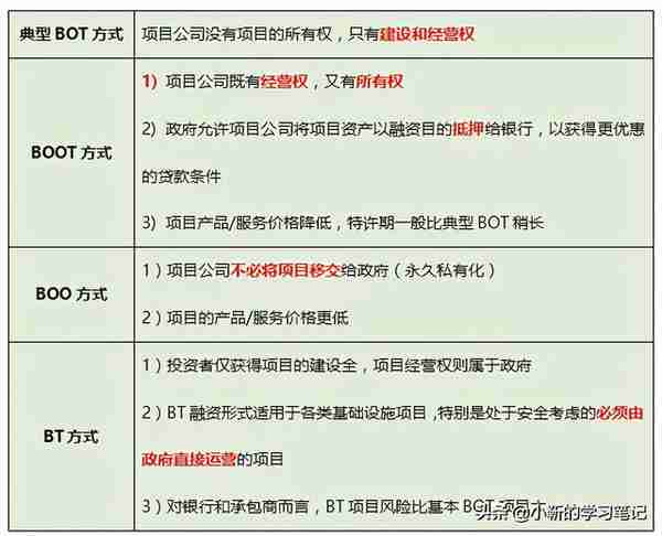 项目融资方式（一）：BOT方式与ABS方式有哪些不同之处？