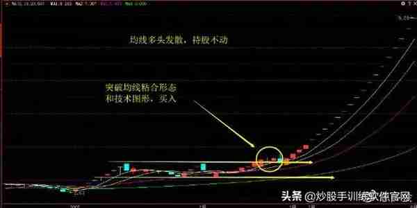 操盘手10年投资笔记曝光：我只用3根均线，吃透所有利润