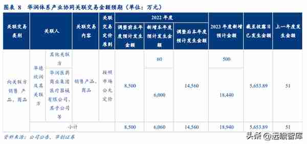 深耕IVD领域，迪瑞医疗：华润入主，向头部企业迈进，开启新篇章